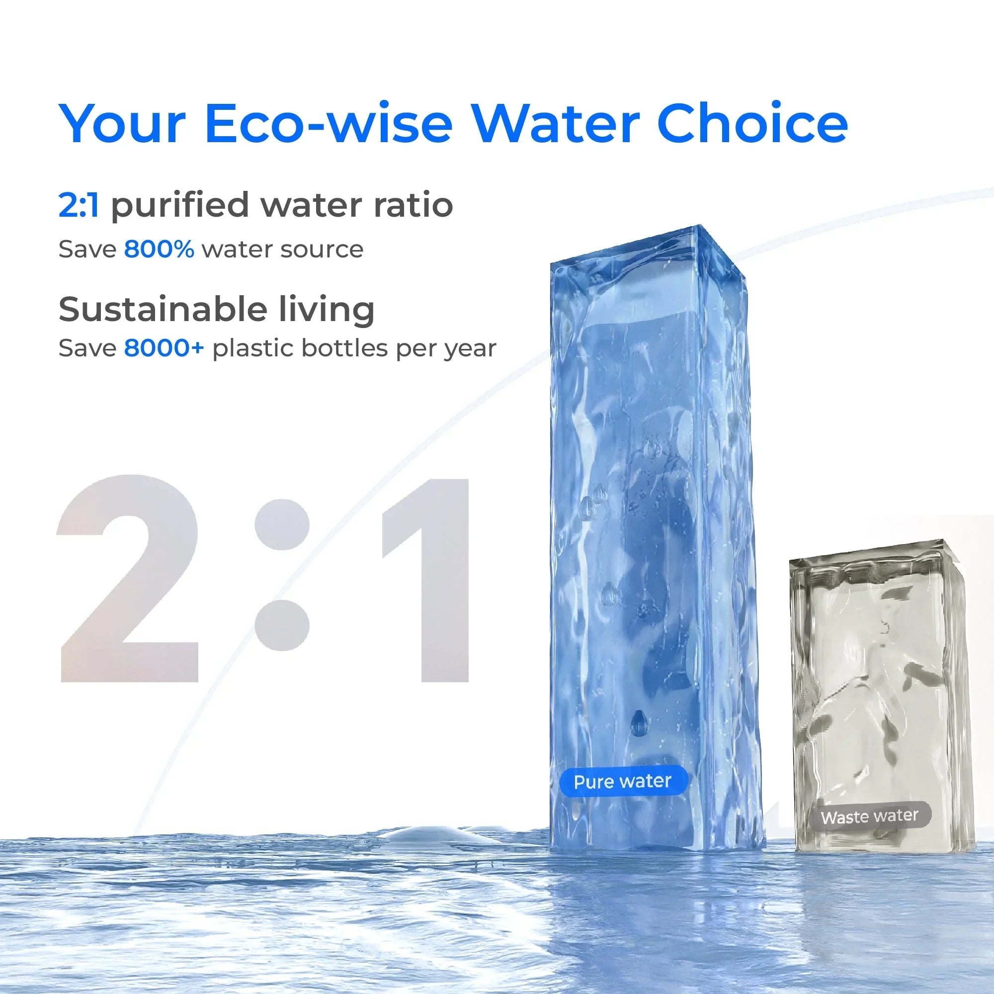 2 to 1 purified water ratio infographic with tall blue pure water and shorter grey waste water cubes, promoting sustainable water use.