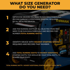 FIRMAN Power Equipment Refurbished Dual Fuel Inverter 3200/2900W Electric Start