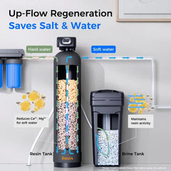 Waterdrop WHR01 Water Softener System - Green Vista Living