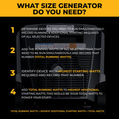 FIRMAN Power Equipment Tri-Fuel Inverter Portable Generator 7850/6300W Electric Start 120/240V Parallel Ready with CO Alert