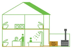 SepticJohn - Septic Alternative Wastewater Incinerator - Green Vista Living