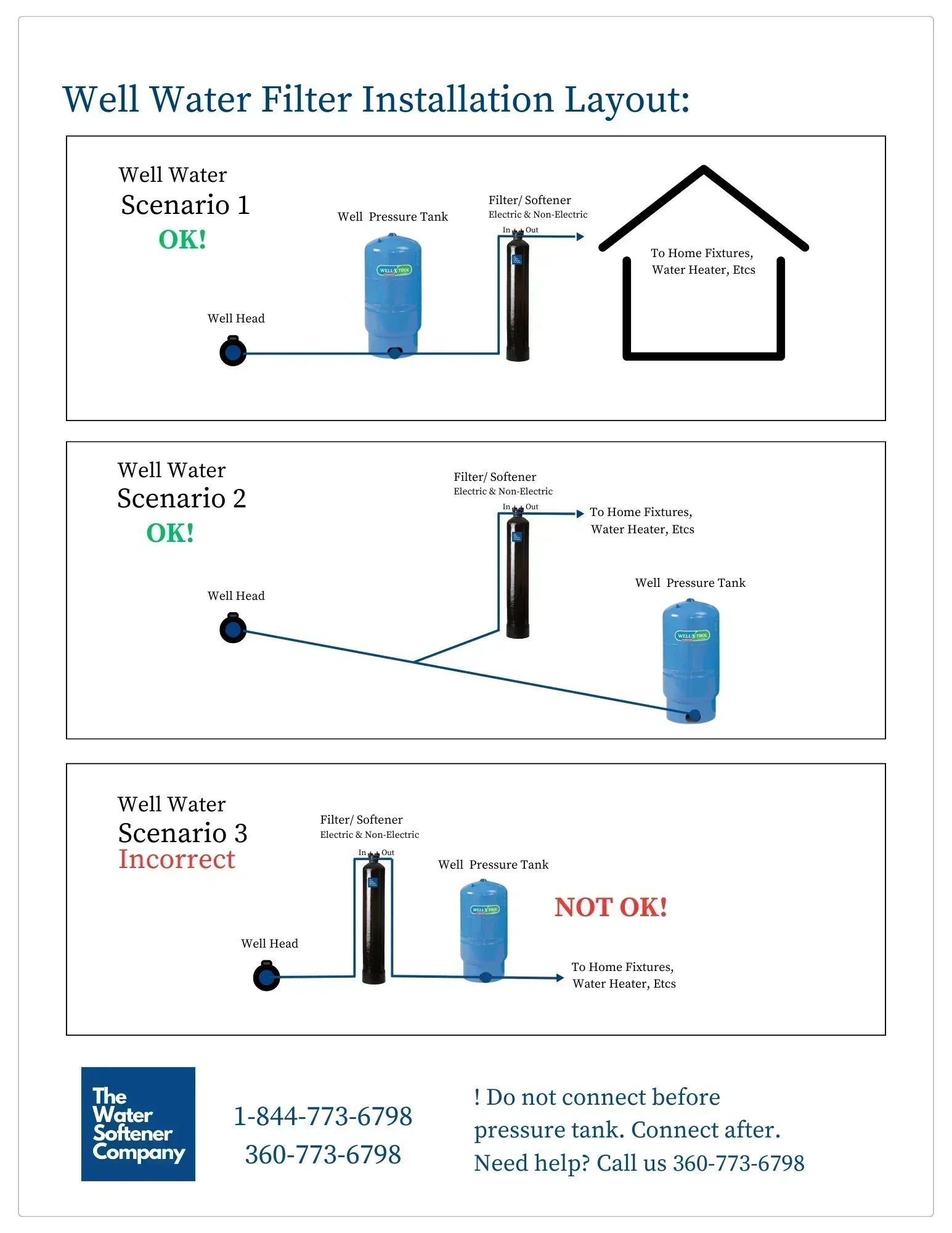 Lifeguard Water Filter - Green Vista Living