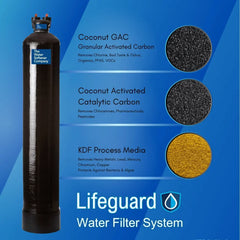 Lifeguard Water Filter - Green Vista Living