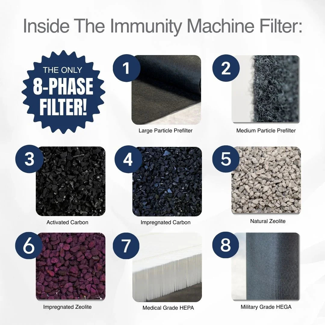 Austin Air Immunity Machine Replacement Filter - Green Vista Living