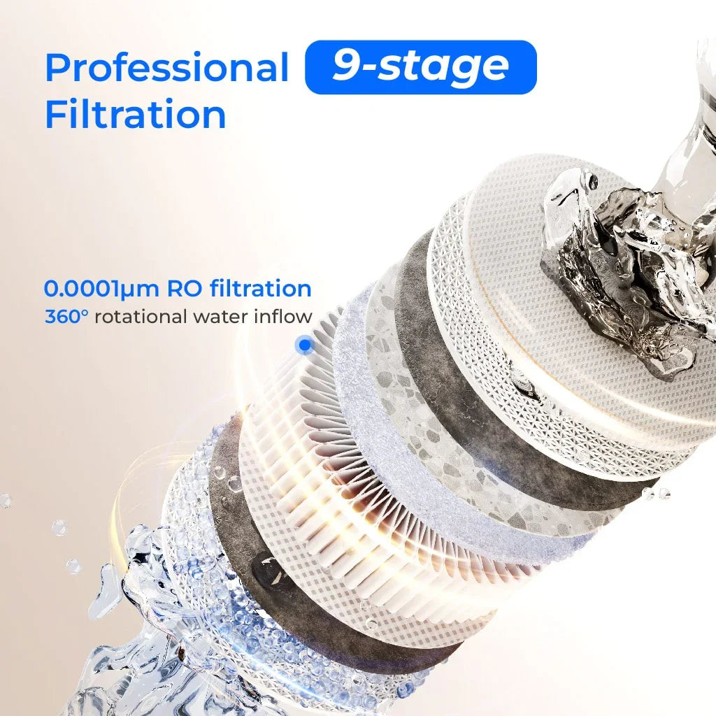 9-stage water filter cartridge showing professional 0.0001μm RO filtration layers