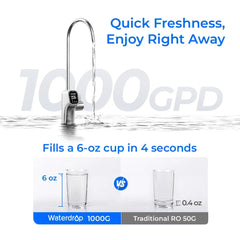 Waterdrop 1000G stainless steel faucet with digital display and fast water flow comparison to traditional RO system