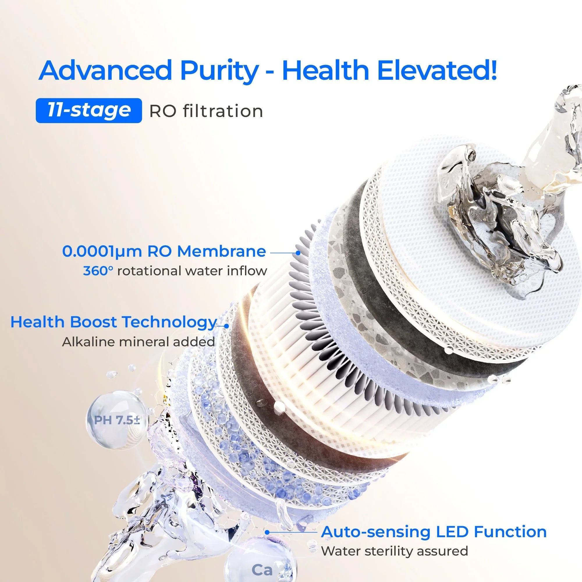 11-stage RO water filter cross-section with RO membrane, alkaline mineral, LED function, and water flow