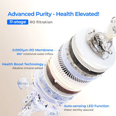11-stage RO water filter cross-section with RO membrane, alkaline mineral, LED function, and water flow