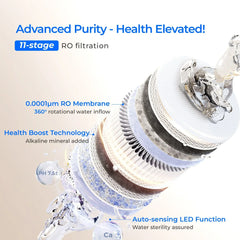 11-stage RO water filter cross-section with RO membrane, alkaline mineral, LED function, and water flow