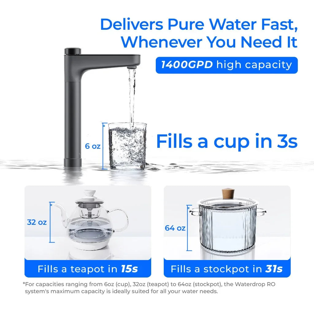 Waterdrop faucet system with fast high capacity 1400 GPD water flow filling cup, teapot, stockpot