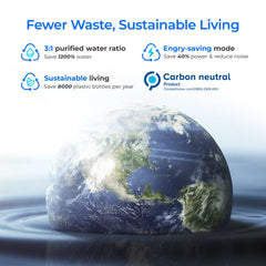 Sustainable living benefits infographic with Earth in water, highlighting water-saving, energy-saving, and carbon neutral features.