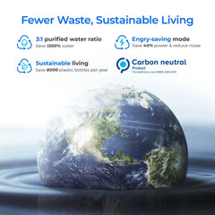 Sustainable living benefits infographic with Earth in water, highlighting water-saving, energy-saving, and carbon neutral features.