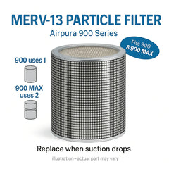 Airpura 900/900 MAX MERV‑13 Particle Filter Airpura