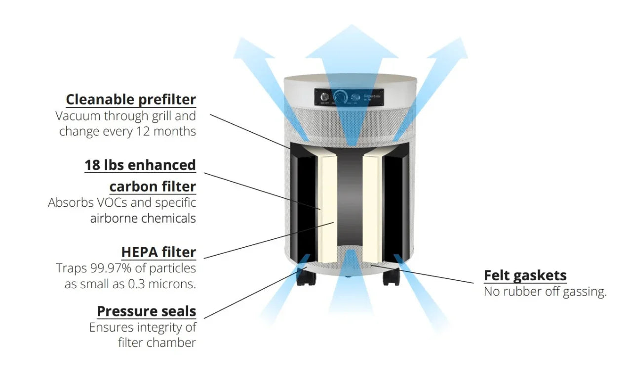 Airpura G-Series Air Purifiers for Odor-Free Carbon for Chemically Sensitive (MCS) - G600 and G700 Airpura