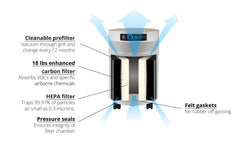 Airpura G-Series Air Purifiers for Odor-Free Carbon for Chemically Sensitive (MCS) - G600 and G700 Airpura