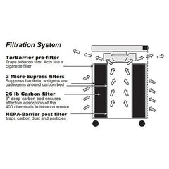 Airpura F400 / F414 Air Purifier | Chemical, Formaldehyde, VOCs & Particle Removal / Up to 395 CFM Airpura