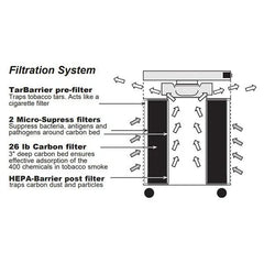 Airpura R400 / R414 Air Purifier | All purpose filtration / Up to 395 CFM Airpura
