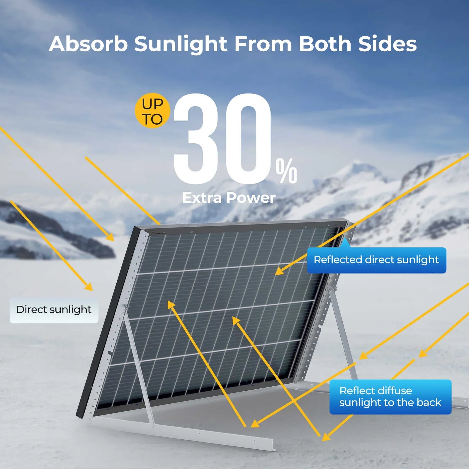 BougeRV 12V 600W High Watt Rigid Solar System Kit - Green Vista Living