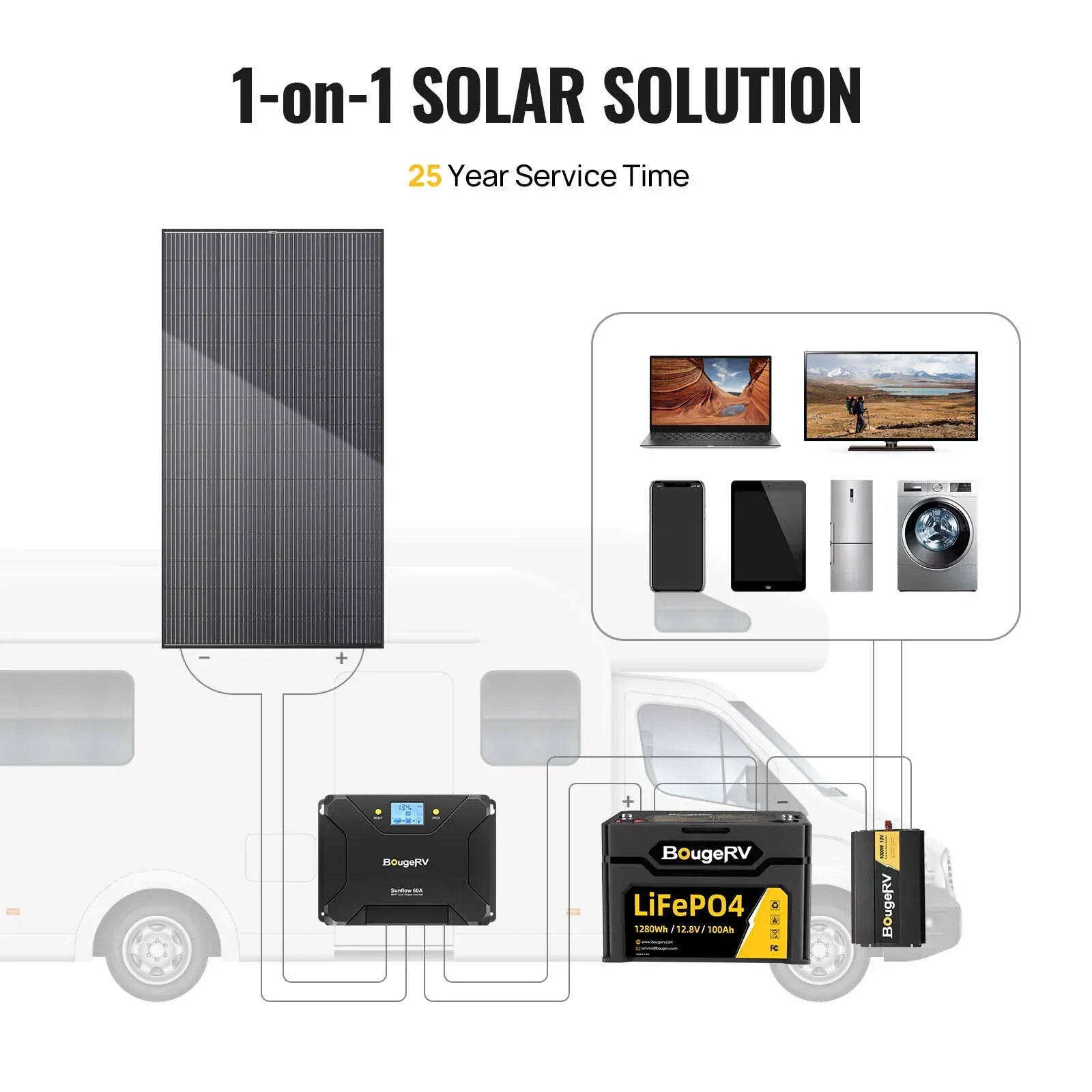BougeRV 12V 600W High Watt Rigid Solar System Kit - Green Vista Living