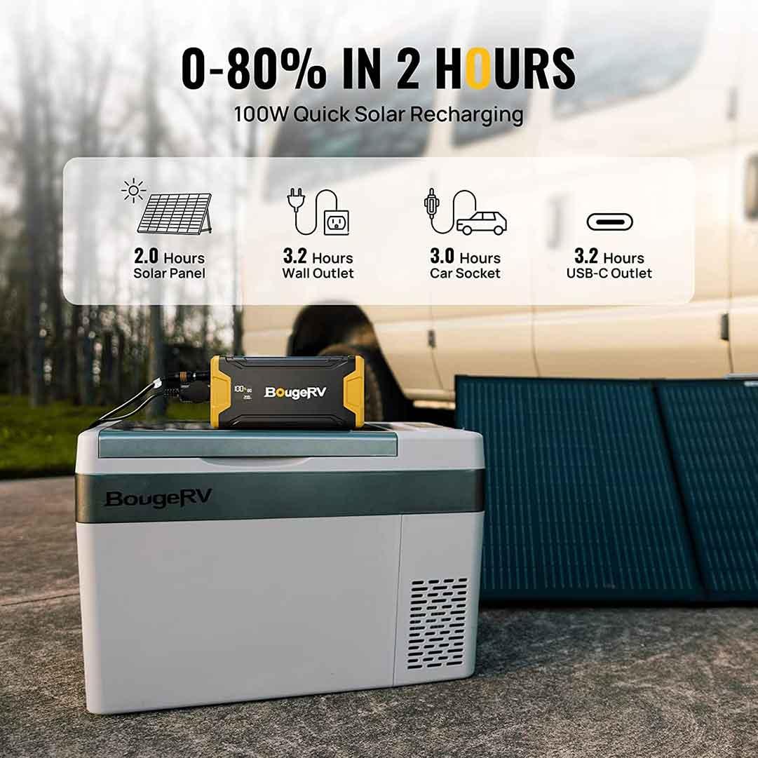 BougeRV CRPRO20 21QT 12V Portable Refrigerator Kit - Green Vista Living