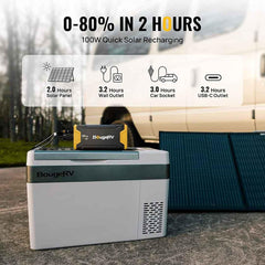 BougeRV CRPRO20 21QT 12V Portable Refrigerator Kit - Green Vista Living