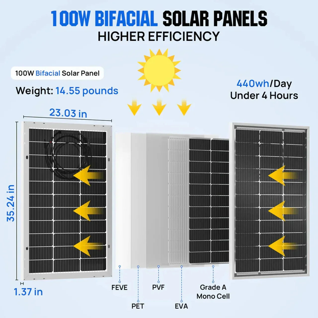 Eco-Worthy 100W Bifacial Solar Panel - Green Vista Living