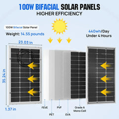 Eco-Worthy 100W Bifacial Solar Panel - Green Vista Living