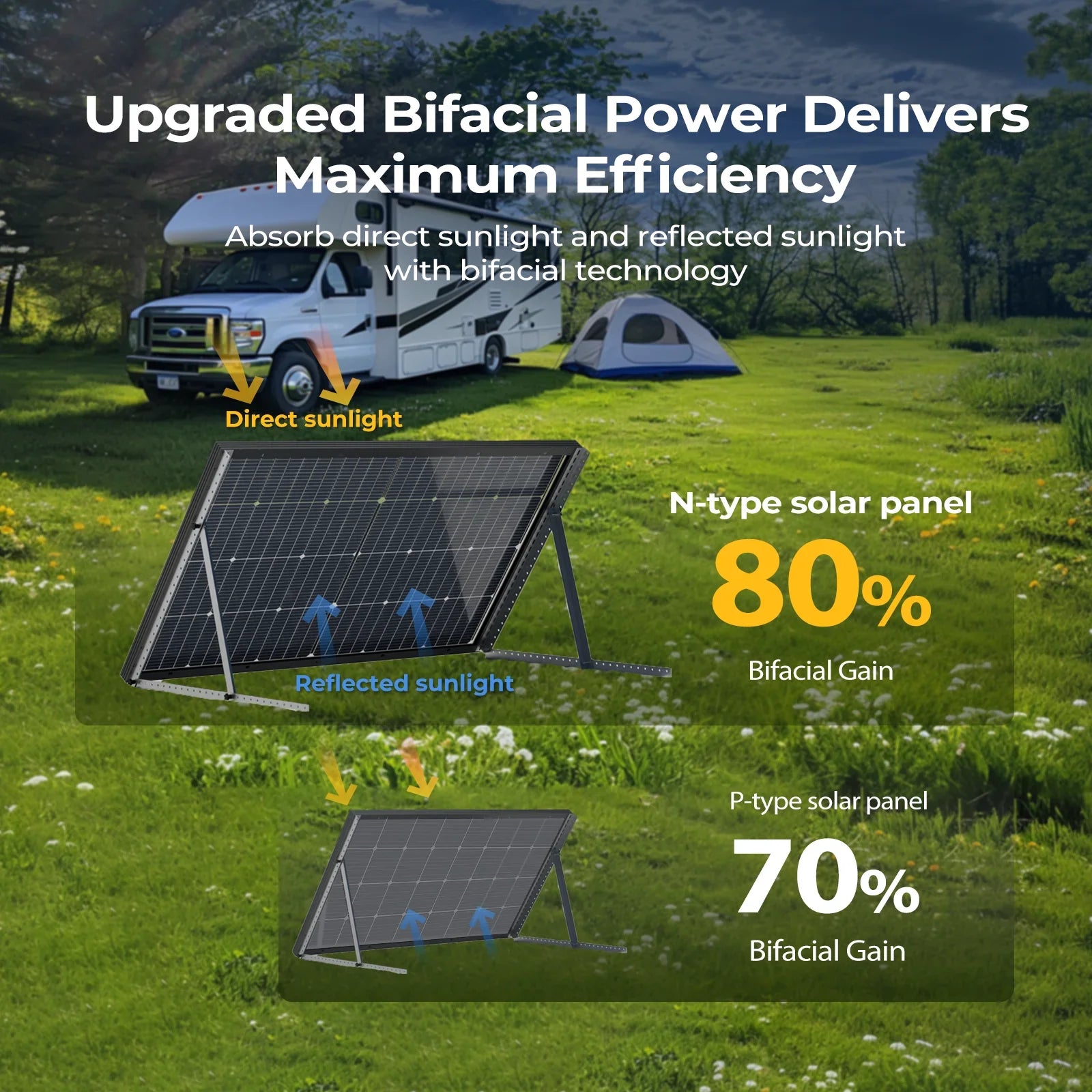 BougeRV 16BB N-Type 12V/24V 100 Watt Bifacial Solar Panel - Green Vista Living