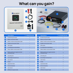 Off Grid Home Power Bundle | 5kW Inverter with 48V 100AH Server Rack Battery Eco-Worthy