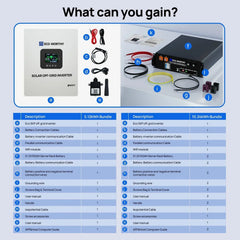 Off Grid Home Power Bundle | 5kW Inverter with 48V 100AH Server Rack Battery Eco-Worthy