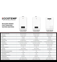Eccotemp Builder Series 6.0 GPM Indoor Liquid Propane Tankless Water Heater - Green Vista Living