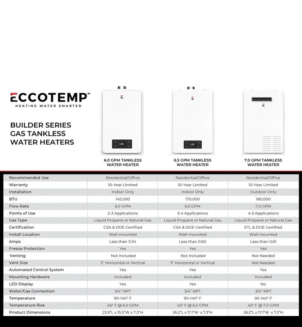 Eccotemp Builder Series 6.0 GPM Indoor Natural Gas Tankless Water Heater - Green Vista Living