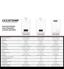 Eccotemp Builder Series 6.0 GPM Indoor Natural Gas Tankless Water Heater - Green Vista Living