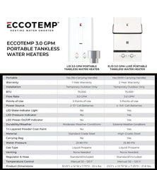 Eccotemp L10 3.0 GPM Portable Outdoor Tankless Water Heater - Green Vista Living
