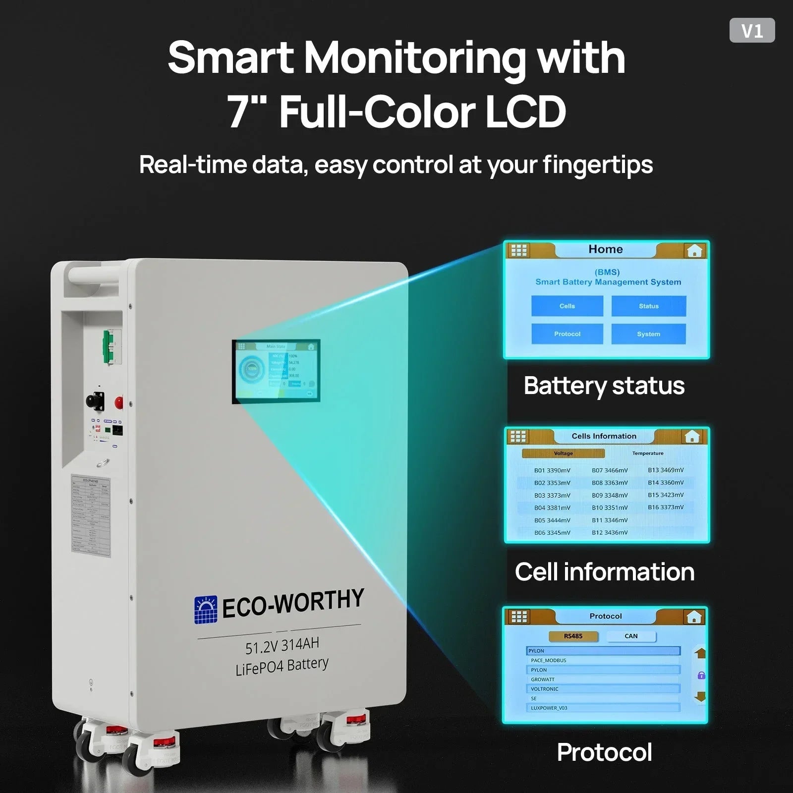 ECO-WORTHY 51.2V 314Ah LiFePO4 Battery | Solar Battery Backup for home - Green Vista Living