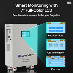 ECO-WORTHY 51.2V 314Ah LiFePO4 Battery| Solar Battery Backup for home