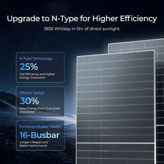 ECO-WORTHY 590W Bifacial N-Type Solar Panels