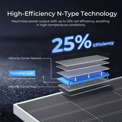 ECO-WORTHY 590W Bifacial N-Type Solar Panels