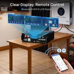 Eco-Worthy Cubix 100 Pro | 48V 100AH Server Rack Battery | Bluetooth & WiFi | Low-Temp Charge | 10 Years Warranty