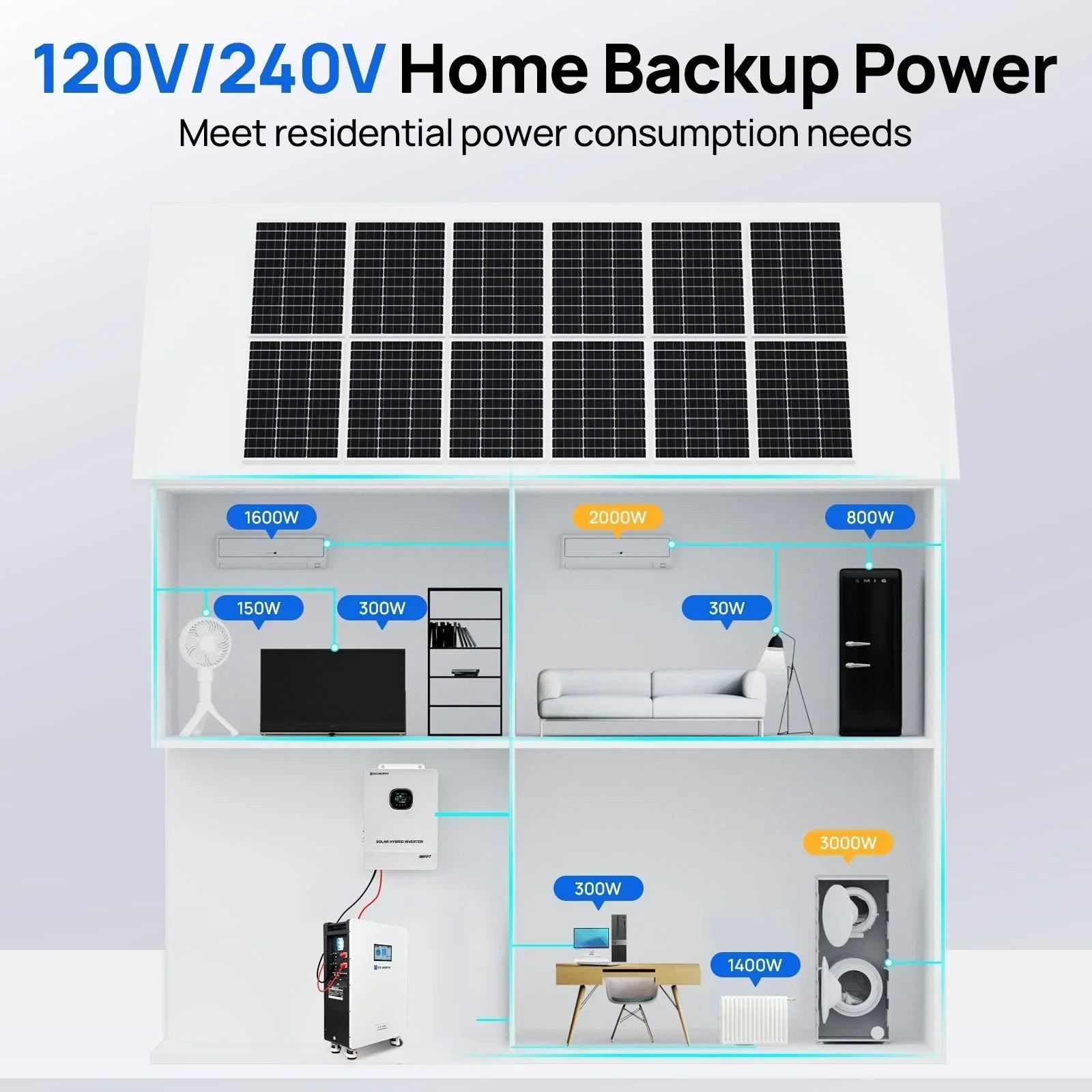 ECO-WORTHY PowerMega 314 | 51.2V 314Ah LiFePO4 Home Backup Battery with 5kW Inverter Eco-Worthy