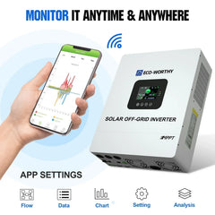 ECO-WORTHY PowerMega 314 | 51.2V 314Ah LiFePO4 Home Backup Battery with 5kW Inverter Eco-Worthy