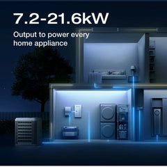EcoFlow DELTA Pro Ultra + DELTA Pro Ultra Battery - Green Vista Living