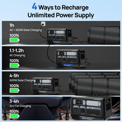 EcoWorthy 2400W Portable Power Station with 2048Wh Lithium Battery