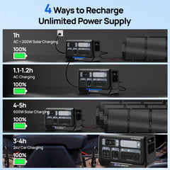 EcoWorthy 2400W Portable Power Station with 2048Wh Lithium Battery