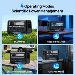 EcoWorthy 2400W Portable Power Station with 2048Wh Lithium Battery