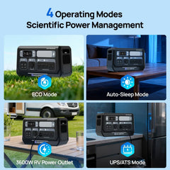 EcoWorthy 2400W Portable Power Station with 2048Wh Lithium Battery