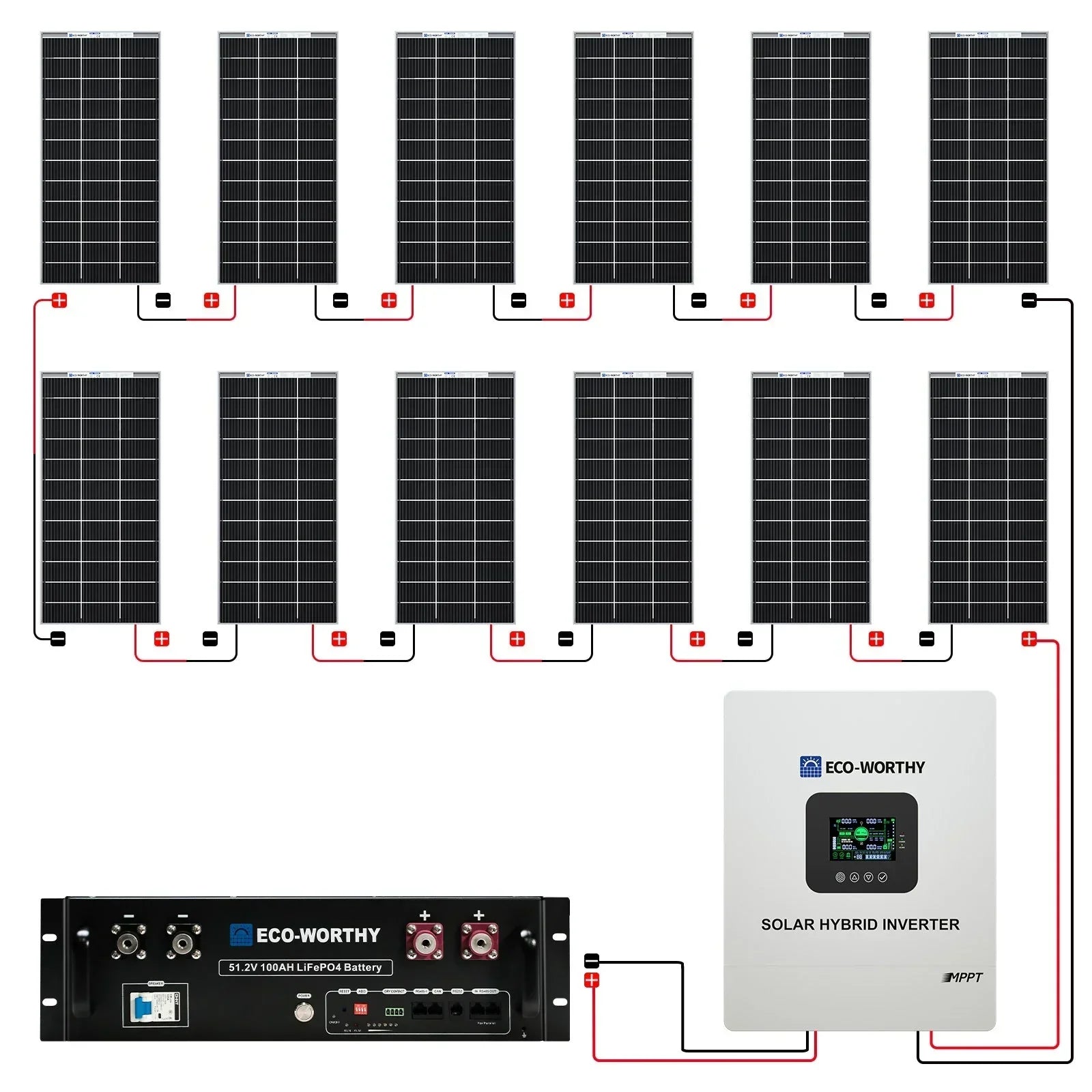 Eco-Worthy 2340W 48V (12×195W) Complete MPPT Off-Grid Solar Kit | 5kW Inverter + 48V 100Ah Rack Battery - Green Vista Living