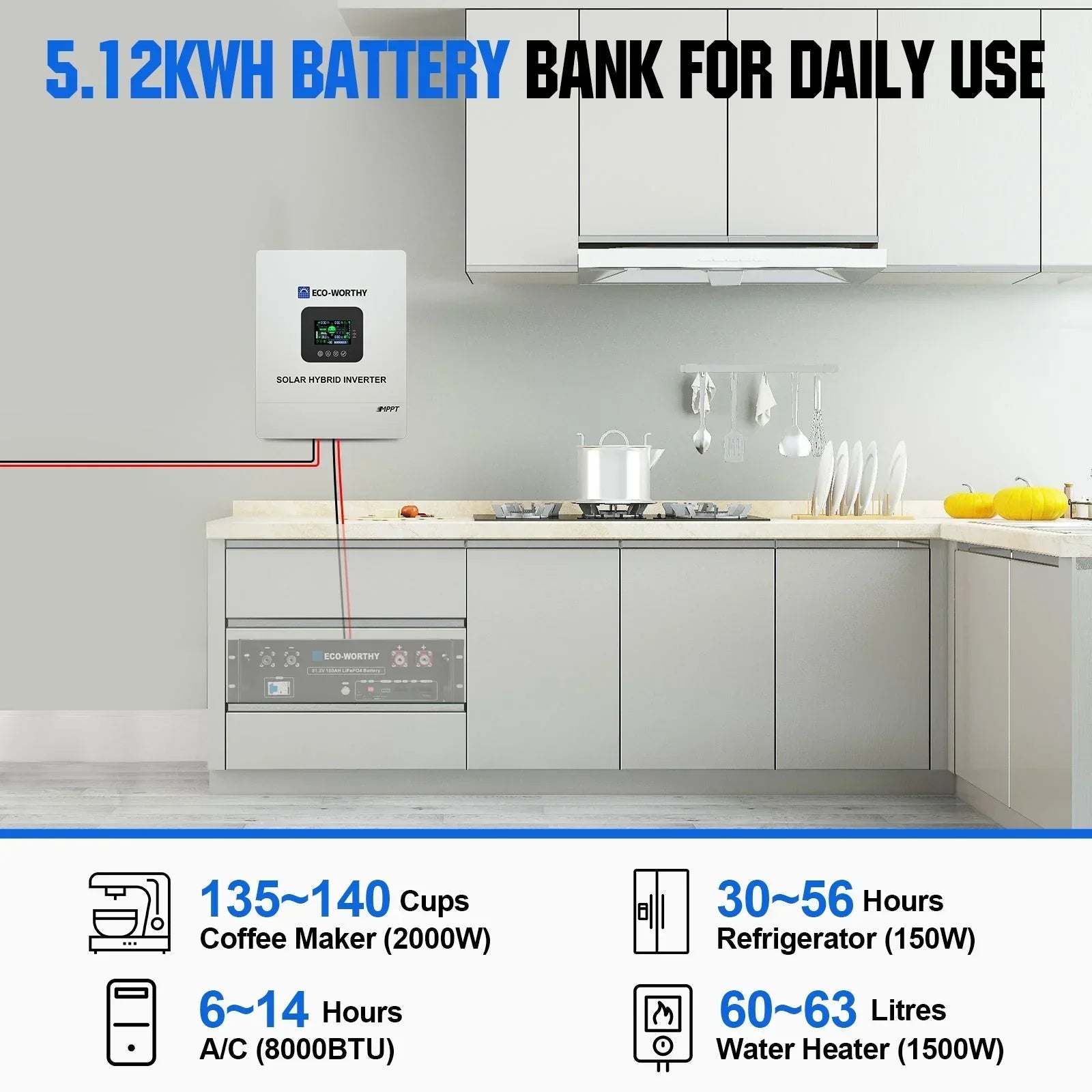 Eco-Worthy 2340W 48V (12×195W) Complete MPPT Off-Grid Solar Kit | 5kW Inverter + 48V 100Ah Rack Battery - Green Vista Living