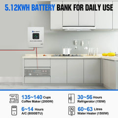 Eco-Worthy 2340W 48V (12×195W) Complete MPPT Off-Grid Solar Kit | 5kW Inverter + 48V 100Ah Rack Battery - Green Vista Living
