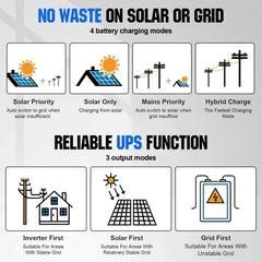 Eco-Worthy 2340W 48V (12×195W) Complete MPPT Off-Grid Solar Kit | 5kW Inverter + 48V 100Ah Rack Battery - Green Vista Living